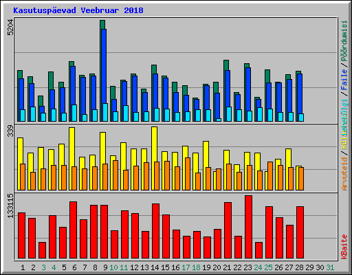 Kasutuspevad Veebruar 2018